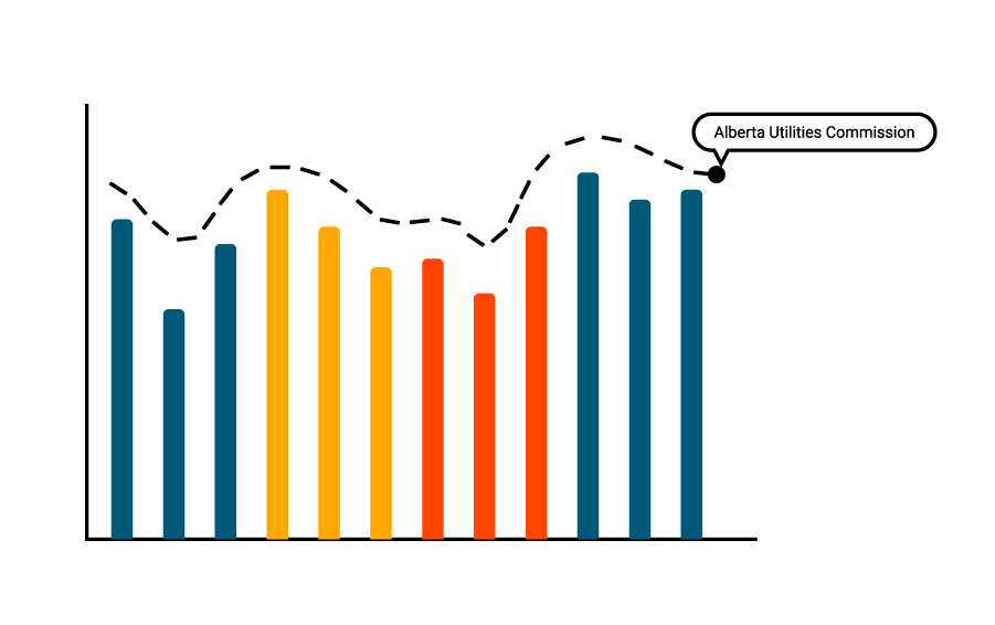 ders_auc Regulated rates may fluctuate from month to month, but they’re always reviewed to ensure they are fair.